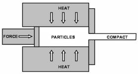 اکستروژن فلزات و انواع آن-اکستروژن گرم