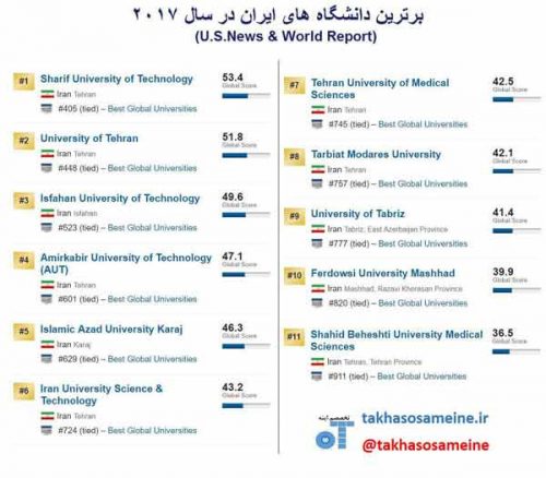 بهترین دانشگاه های ایران در سال ۲۰۱۷