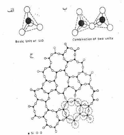 ساختار مولکولی شیشه بر پایه SiO2