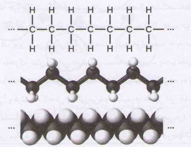 ساختار مولکولی پلی اتیلن