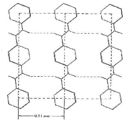 پیوندهای کوالانسی در زنجیر کولار 49 و پیوند هیدروژنی بین زنجیرها