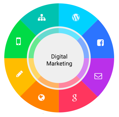 Digital Marketing and Getting Started- دیجیتال مارکتینگ و شروع آن