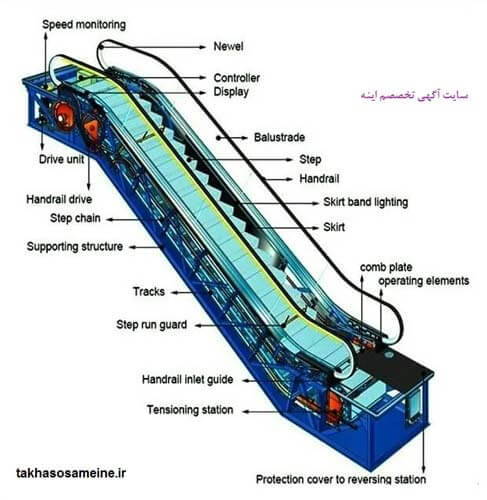قسمت‌های مختلف یا اجزاء مختلف انواع پله برقی