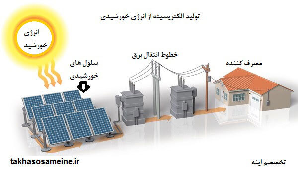 نحوه تولید انرژی الکتریسیته از انرژی خورشیدی