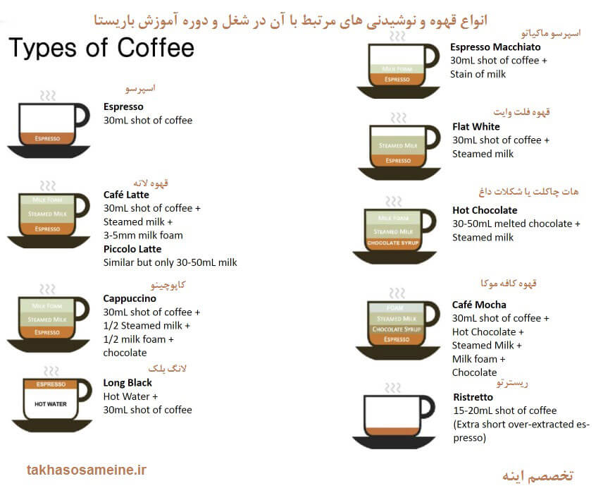 انواع قهوه و نوشیدنی های مرتبط با آن در شغل و دوره آموزش باریستا
