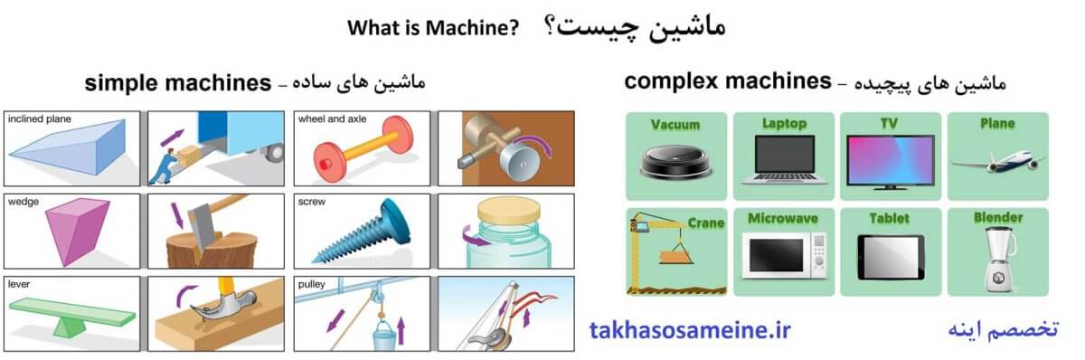 ماشین (Machine) یا دستگاه چیست