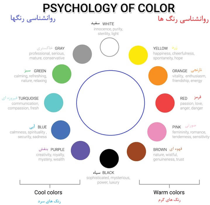 روانشناسی رنگ ها یا روانشناسی رنگها